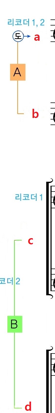(주)천재교육 음악5~6 92쪽 수정내용 이미지
